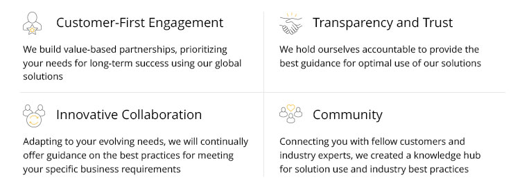 Four pillars of service: Customer-First Engagement, Transparency and Trust, Innovative Collaboration, and Community, each with a brief description of their focus and commitment.