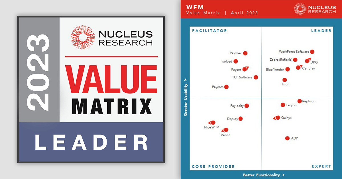 Two side-by-side panels. Left: "2023 Value Matrix Leader" by Nucleus Research. Right: Nucleus Research WFM Value Matrix, April 2023, showing various market leader positions on functionality vs. usability axes.