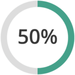 A circular progress chart shows 50%, with half of the circle in green and the other half in gray.
