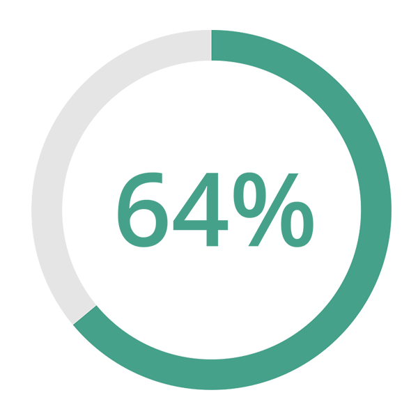 A partial green circle with a gap and the word "DATA" in uppercase letters centered within it.
