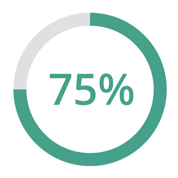 A circular progress chart is shown, with 70% completed in green and 30% in grey.