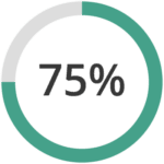A circular progress bar showing 75% completion.